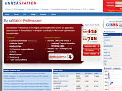 Shareinvestor Malaysia